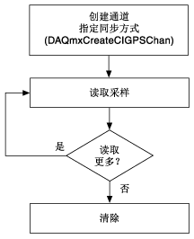 loc_gps.gif