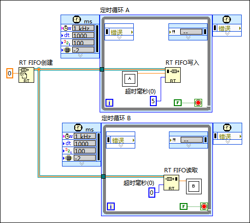 loc_bd_pipelining_tl.gif