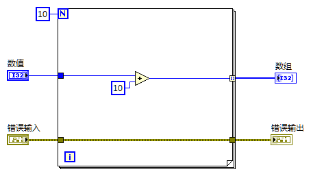 loc_bd_standard_error_cluster_vi.gif