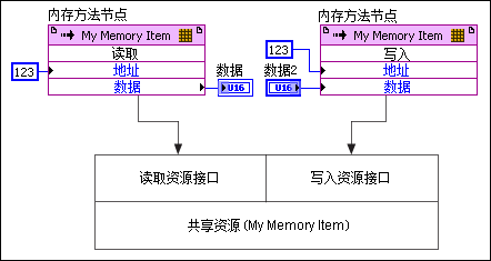 loc_eps_resource_interfaces.gif